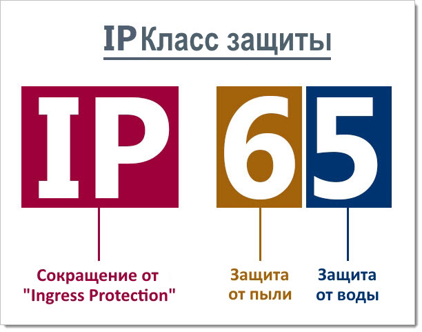 Защита IP лого
