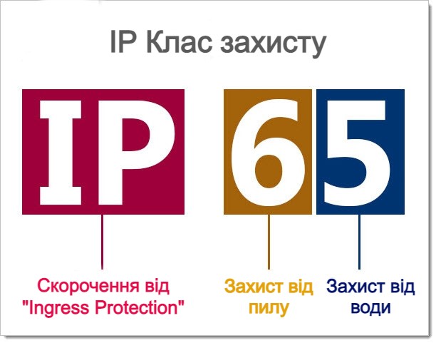 Защита IP лого