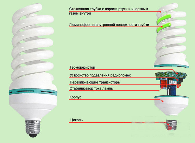 Устройство энергосберегающей лампы